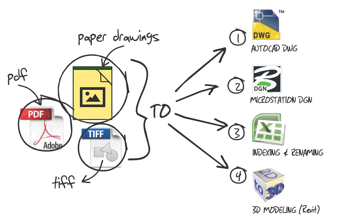 How to convert DXF to PDF? FoxPDF DWG to PDF Converter, AutoCAD to PDF  Converter, Convert AutoCAD to PDF, Convert DWG to PDF, Convert DWF to PDF,  Convert DXF to PDF, DWG